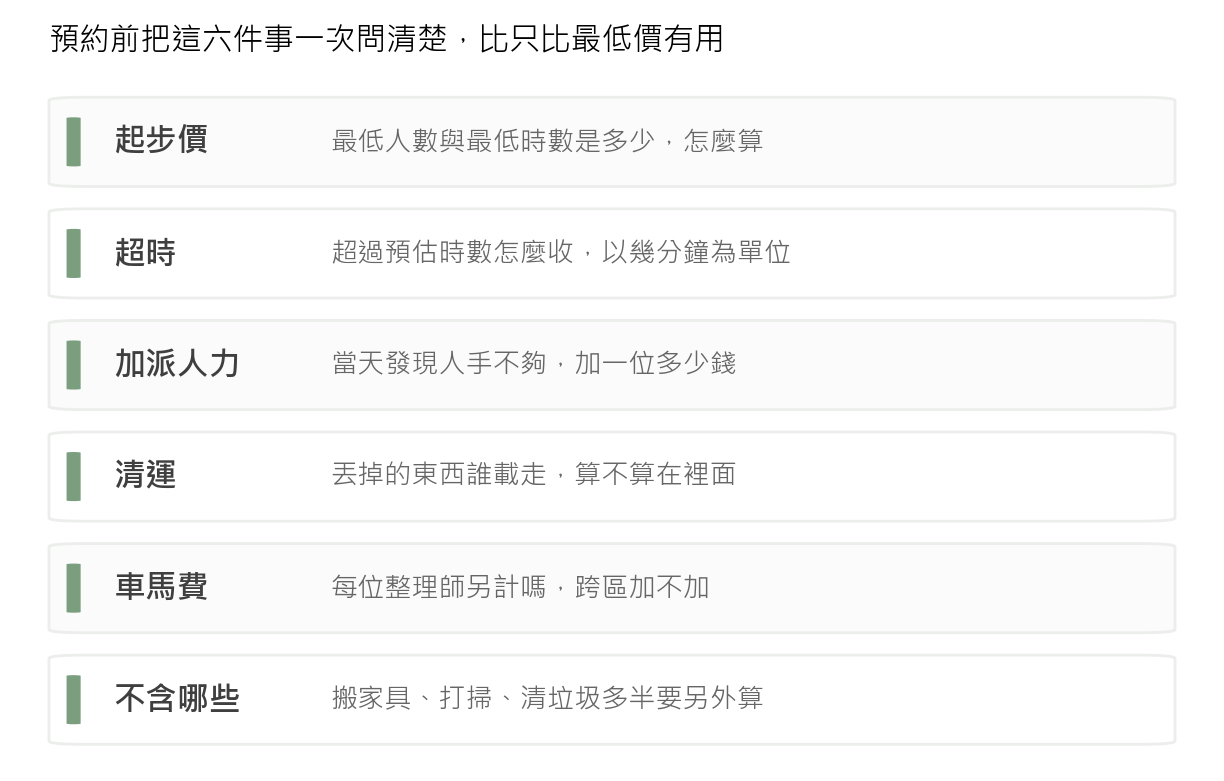 預約整理師前該問的六件事清單,包含起步價的最低人數與時數、超時計費單位、當天加派人力費用、清運責任歸屬、車馬費是否每位另計、以及不含哪些項目